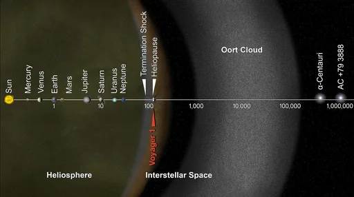 Archived external image
