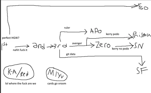 Archived external image