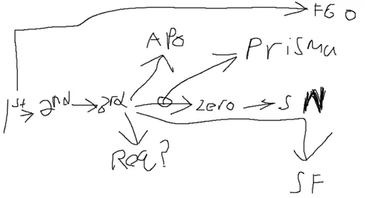 Archived external image