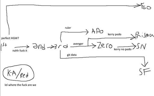 Archived external image