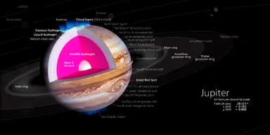 2560px-Jupiter_diagram.svg.png