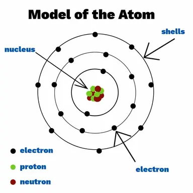 Model-of-the-atom-1024x1024.png