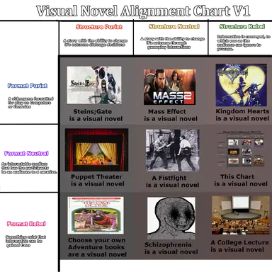 VNchart2.png