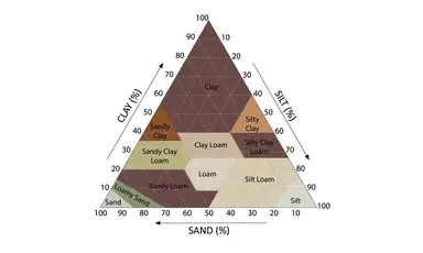 soil-pyramid.jpg