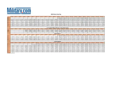 2023-active-duty-pay-chart-1.png