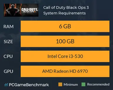 call-of-duty-black-ops-iii-system-requirements-graph.png