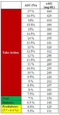 A1C_Table.png