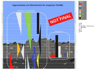 snapshot-21w08a-ore-distribution.png