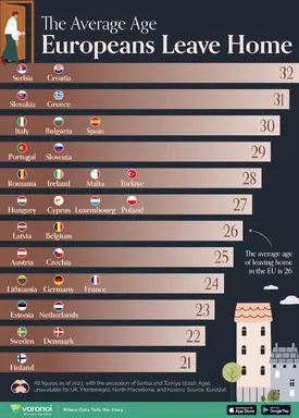 VORO_Age-Europeans-Leave-Home_web.jpg