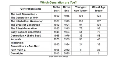 Generations-wide-table1-250h-500w.png