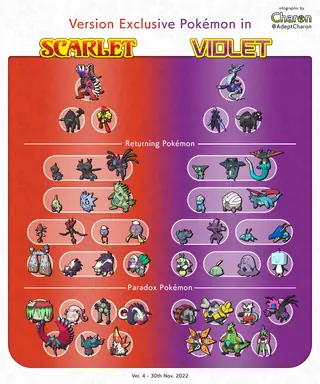 version_exclusives_in_scarlet_and_violet_by_adeptcharon_dfhtben-fullview.png