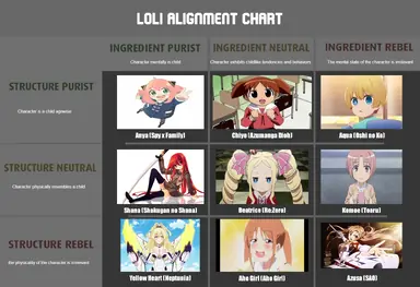 LoliChart.png