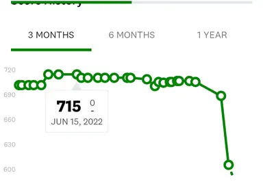 Screenshot_20220819-144712_Credit_Karma.jpg