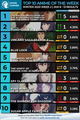 Winter-2023-Anime-Rankings-Week-2-1.png