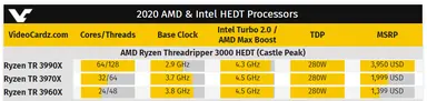 69760_02_amd-ryzen-threadripper-3990x-64c-128t-costs-3950-launches-february3.png
