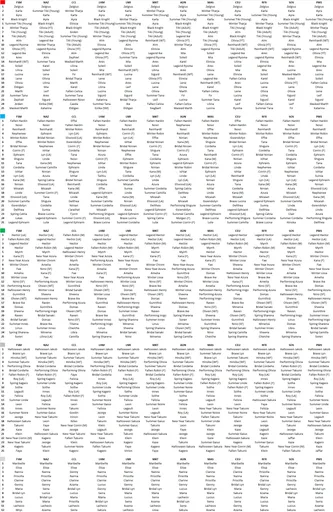 ghr_7_table.png