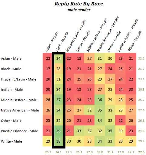 Blk_females_rating_males.png