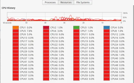 64_cores_pog.png