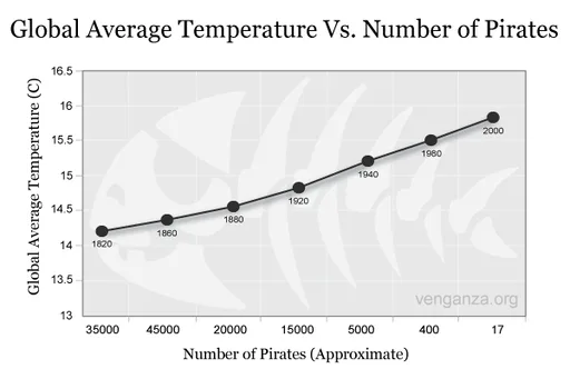 PiratesVsTemp.png
