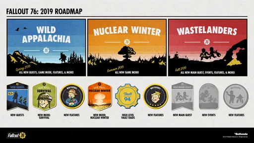 Fallout76_RoadMap_2018_02-21_FINAL.png