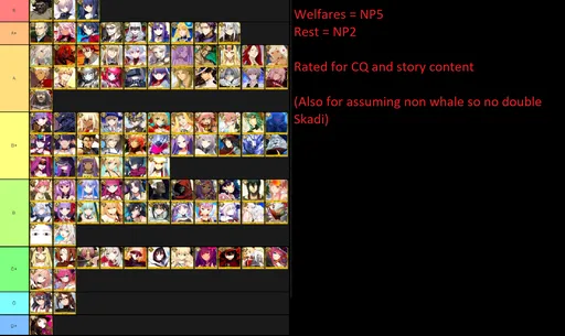 4_star_tier_list.png