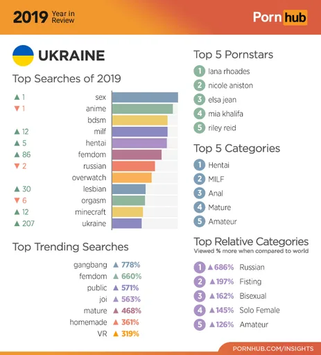 2-pornhub-insights-2019-year-review-ukraine.png