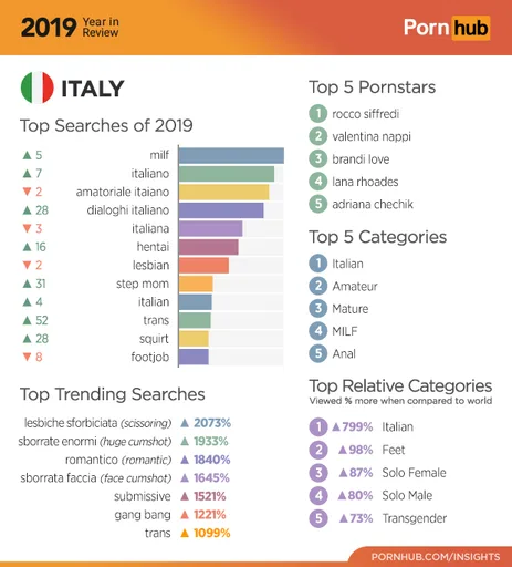 2-pornhub-insights-2019-year-review-italy.png