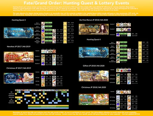 Fate_Grand_Order_-_Upcoming_Materials_from_HQs_and_Lottery_Events_SoA.png