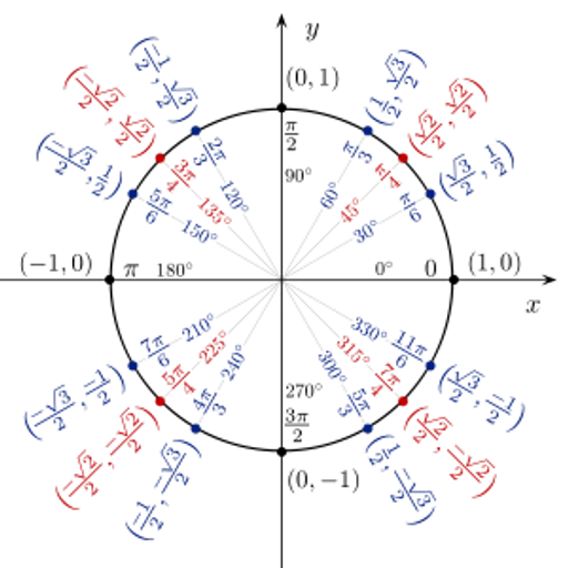 300px-Unit_circle_angles_color.png