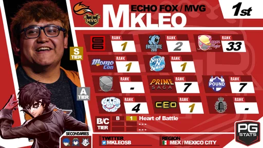 pgru-spring-2019-mkleo.png
