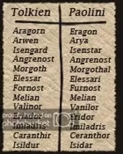 LotrList.png