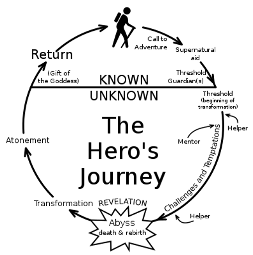 398px-Heroesjourney.png