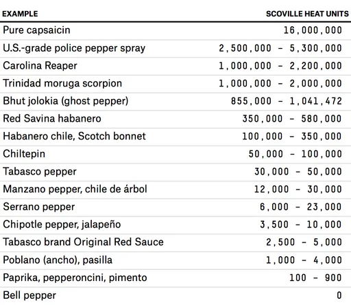 barry-jester-scoville-table.png