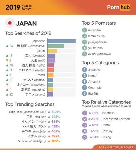 2-pornhub-insights-2019-year-review-japan.png