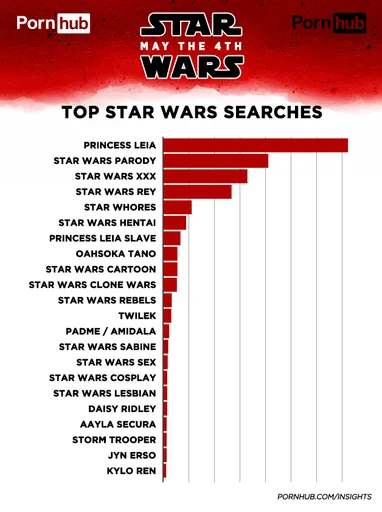 pornhub-insights-star-wars-2018-top-searches.png