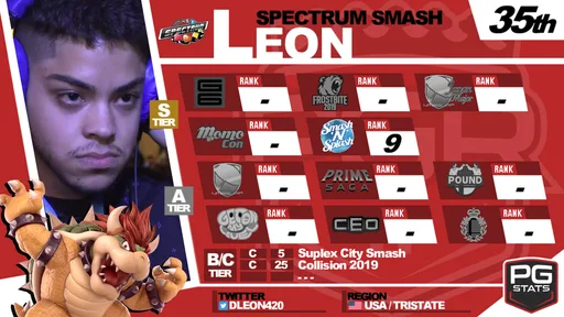 spring-pgru-2019-leon.png
