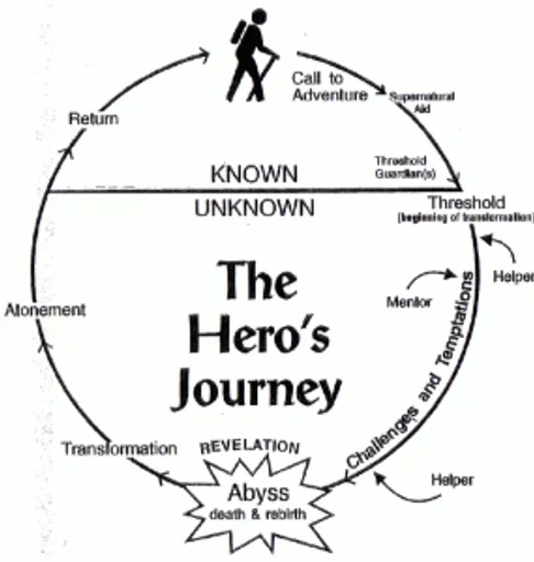 herosjourney-285x300.png