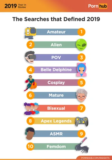 1-pornhub-insights-2019-year-review-searches-that-defined-the-year.png