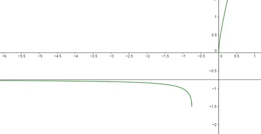 Math_graph.PNG