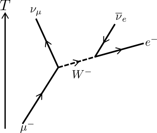 1280px-Muon_Decay.png