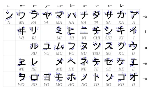 wikipedia-katatkana-chart.png