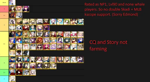 5_star_tier_list.png