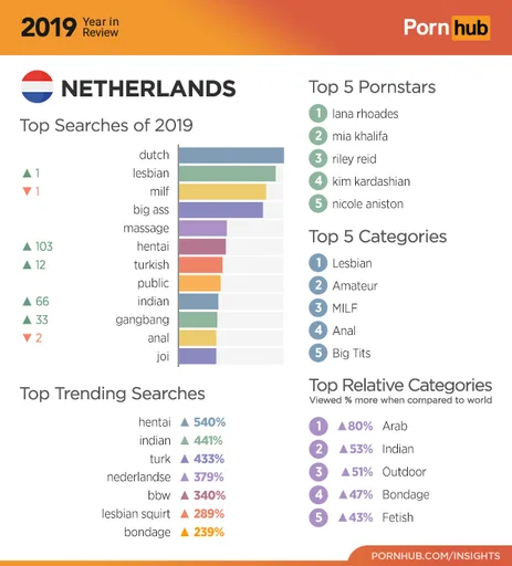 2-pornhub-insights-2019-year-review-netherlands.png