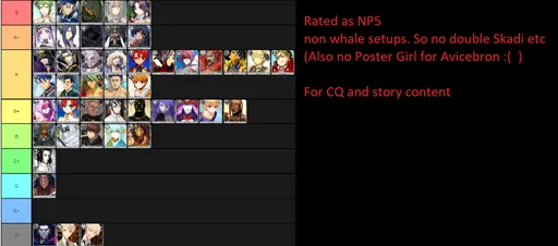3_star_tier_list.png