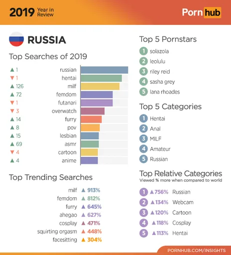 2-pornhub-insights-2019-year-review-russia.png