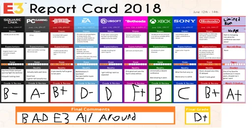 E3_2018_report_card.png