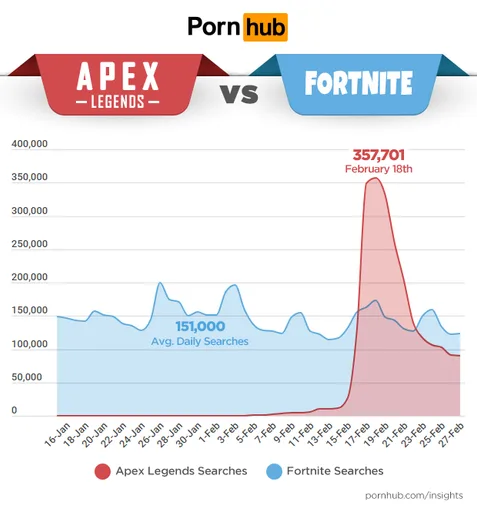 pornhub-insights-apex-legends.png