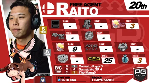 spring-pgru-2019-raito.png