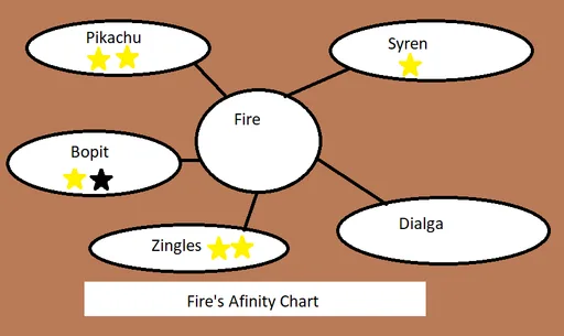 FireAfinityChart.png