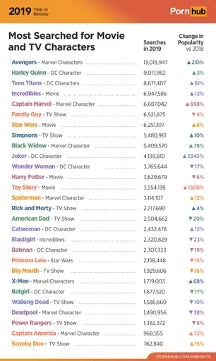 5-pornhub-insights-2019-year-review-movie-tv-characters.png